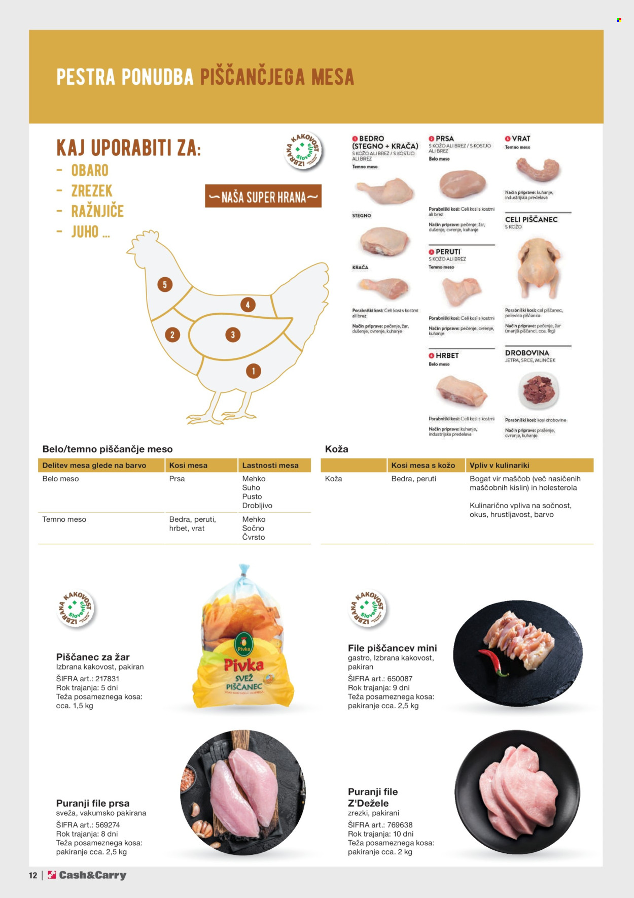 Mercator Cash & Carry katalog - 19.06.2024 - 01.01.2026.